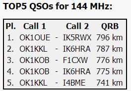 Vánoční závod 2012 OK1KOB - dlouhá QSO