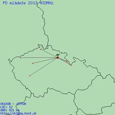 OK1KOB, POLNÍ DEN MLÁDEŽE 2013