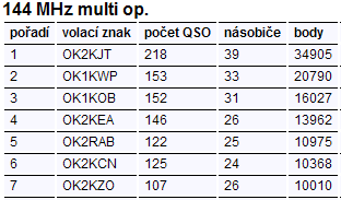 provozni aktiv 5 2009