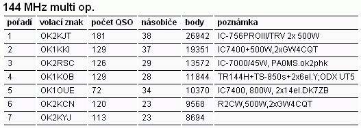 PROVOZN AKTIV ERVENEC 2012 OK1KOB