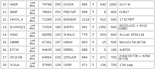 Alpe-Adria 2012 OK1KOB