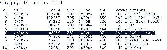 VHF contest 2012