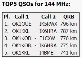 Vnon zvod 2012 OK1KOB - dlouh QSO