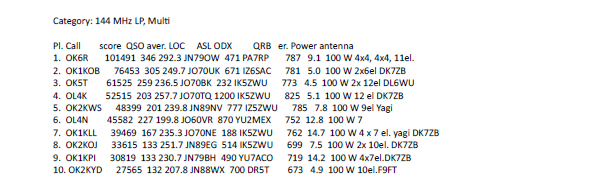 OK1KOB, 1. Subregionl 2014