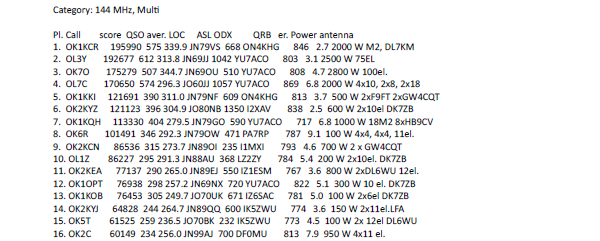 OK1KOB, 1. Subregionl 2014