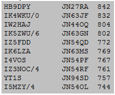 OK1KOB, 2. Subregionl 2014