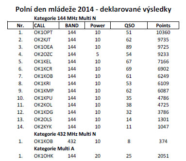 OK1KOB, POLN DEN mldee 2014