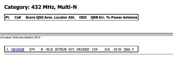 OK1KOB, POLN DEN mldee 2014