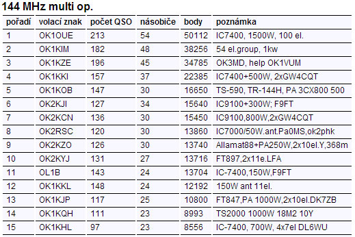 Provozn aktiv 10/2014