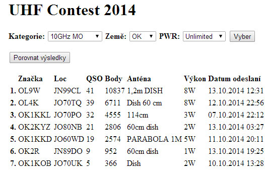 UHF CONTEST 2014