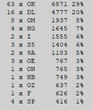 PD 2019 OK1KOB