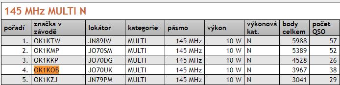 PDM 2026 OK1KOB Zvičina