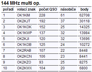 provozni aktiv 7 2009