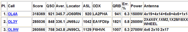 PD 2 metry