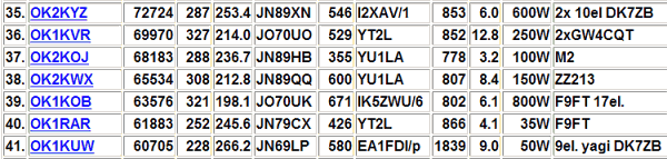 PD 2 metry