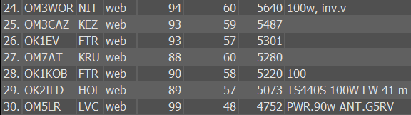 ssb liga 6 2009